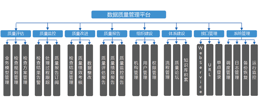 EsDataClean數(shù)據(jù)質(zhì)量管理平臺