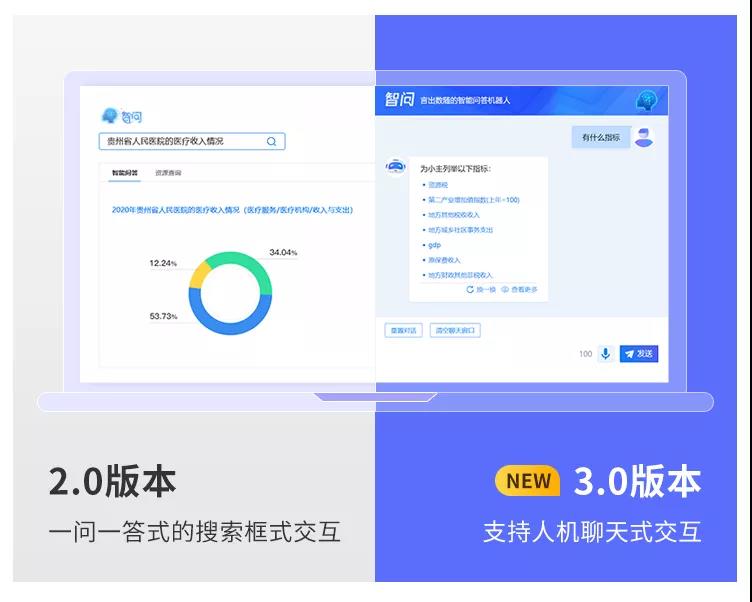 億信ABI智問模塊全新升級，打通AI+BI最后一堵墻